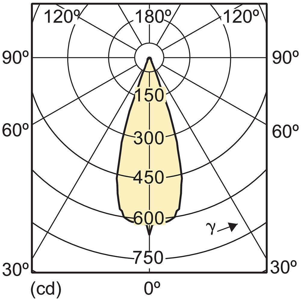 MASTER LEDspot LV, Bianco, Nero, A, 50-60 Hz, 520 mA, 5 cm - Foto 1